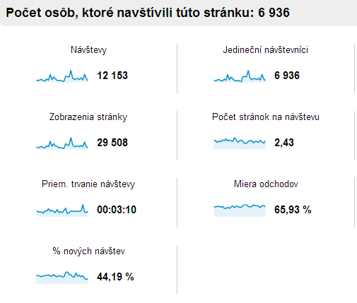 návštevnosť stránky z facebooku